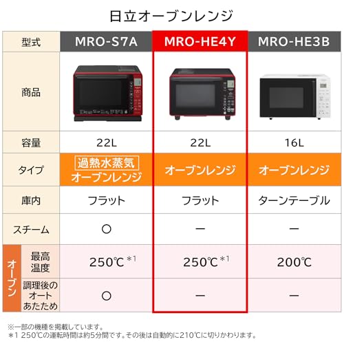 日立 オーブンレンジ MRO-VS8 レッド色（時々エラーが出ます）